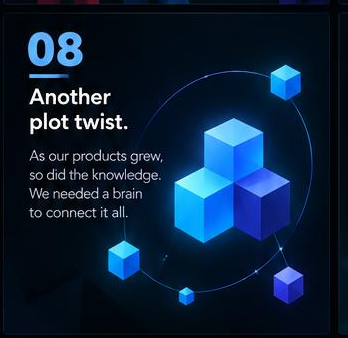 Another plot twist. As our products grew, so did the knowledge. We needed a brain to connect it all.
